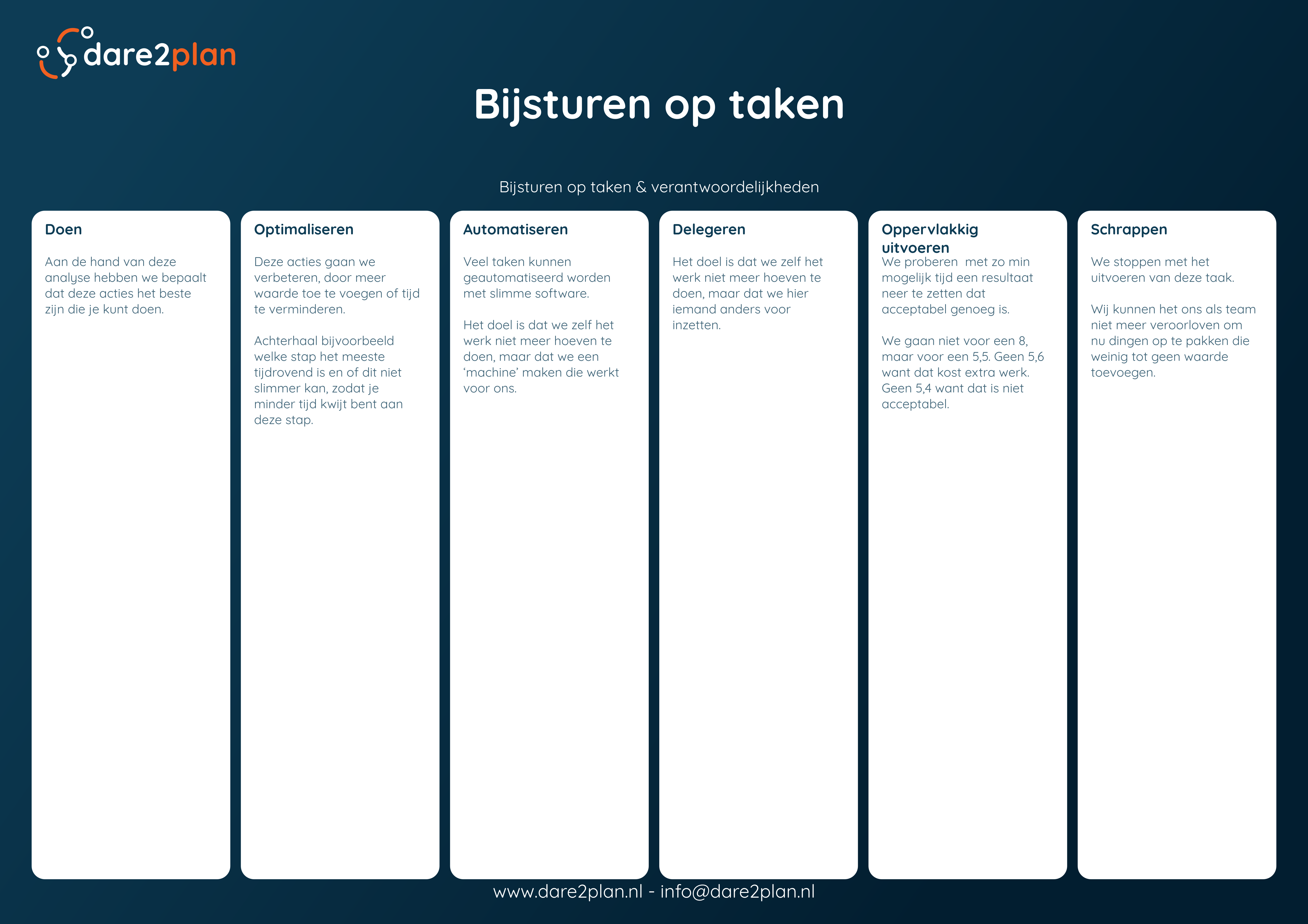 Bijsturen template